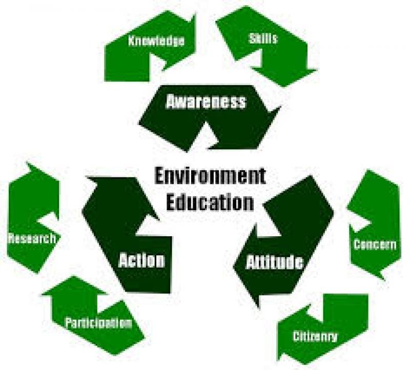 environment Education