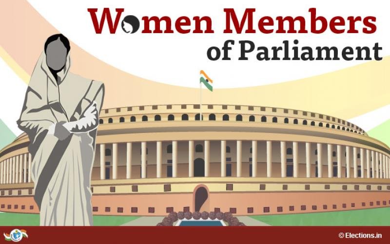 representation of women in politics