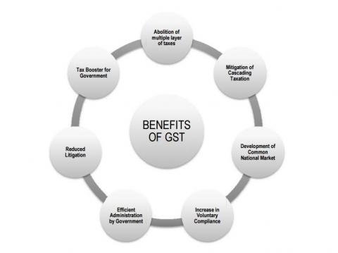 GST benefits