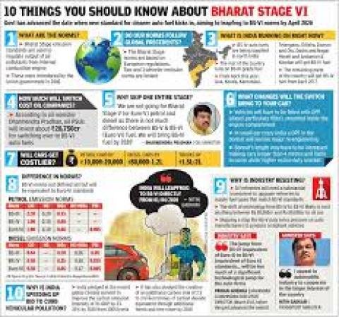 bharat stage