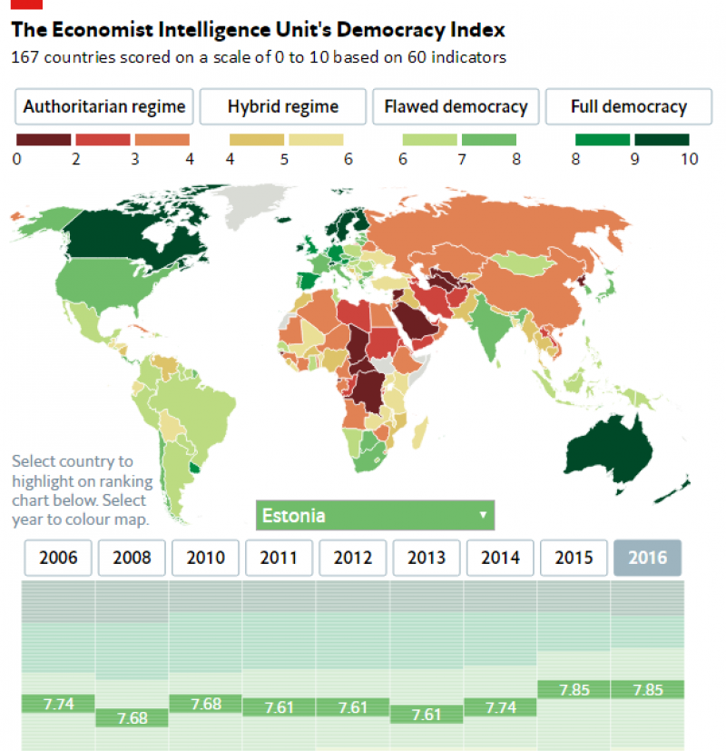 democracy-index