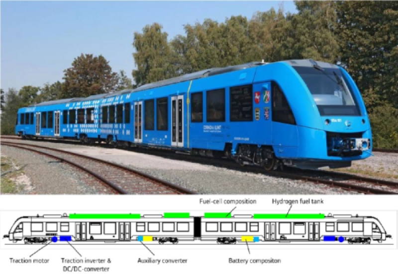 hydrogen-fuel-cell-powered-train