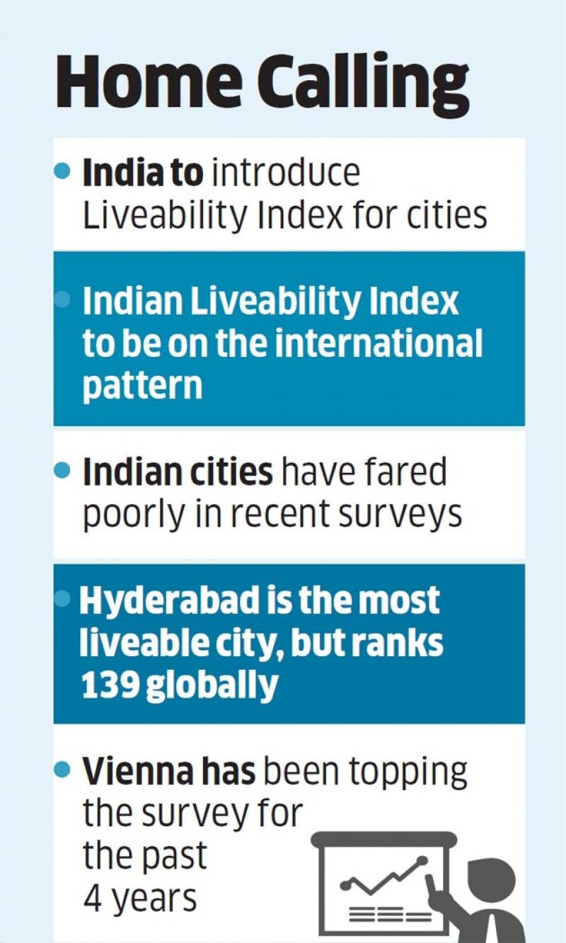 city-liveability
