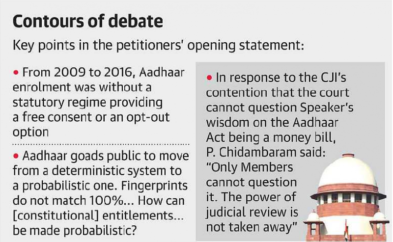 aadhar argument