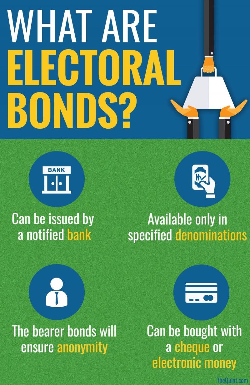 Electoral bond scheme