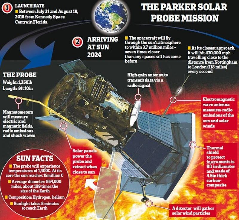 solar parker mission