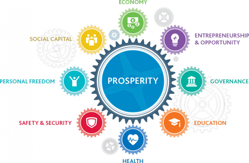 inclusive prosperity index