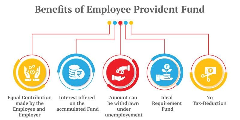 Employees Provident Fund Scheme