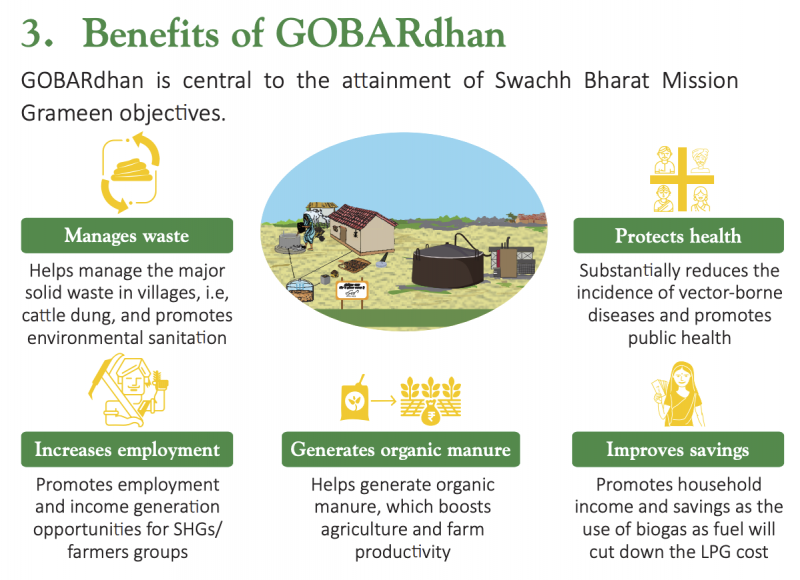 Good results of Gobardhan initiative and encouragement to investment in biogas sector