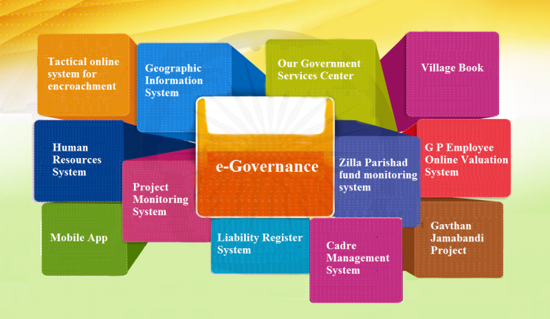 E-governance in Panchayati Raj