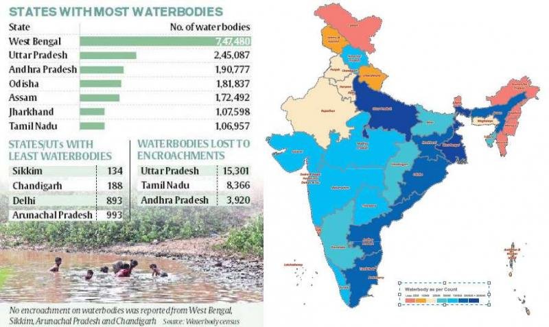 census of water bodies