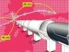 hyperloop