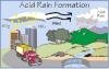 acid rain