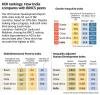 human development index