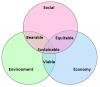 environmental sustainability