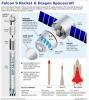 SpaceX Falcon 9 Rocket