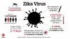 zika