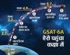 gsat6a