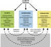 effect of global warming on nutrition level of food crops