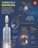 Chandrayaan-3